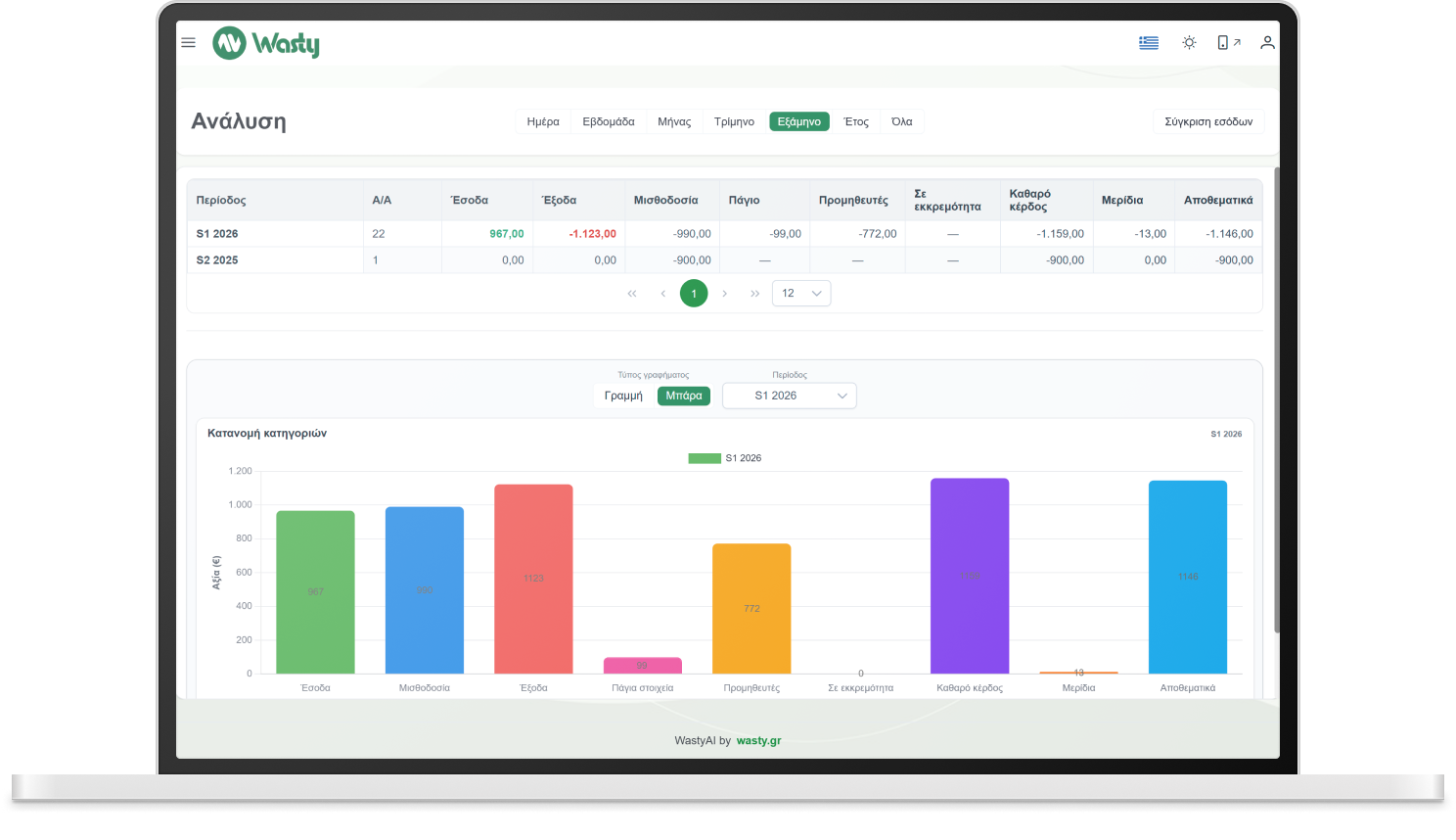 Cash Flow Dashboard