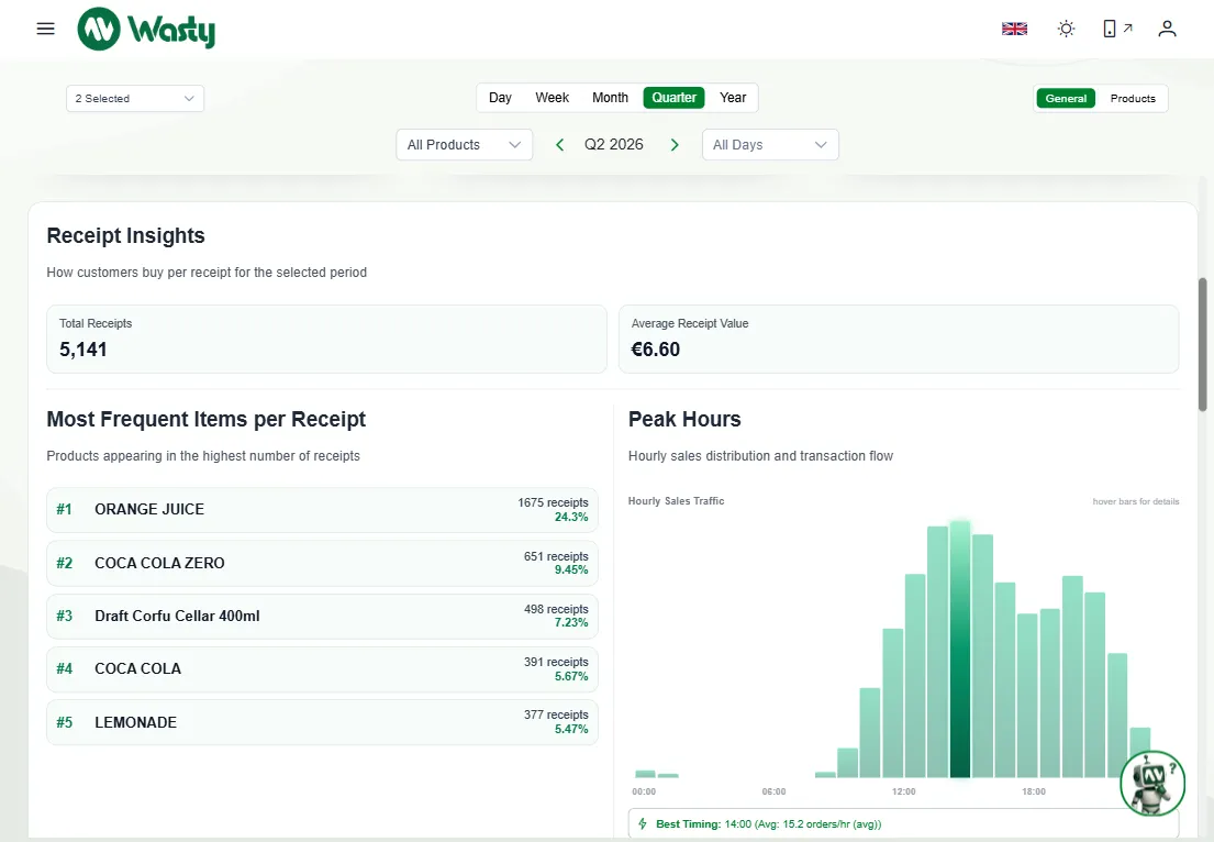 Analytics
